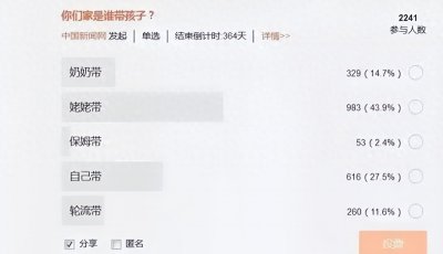 ​孩子到底跟谁最亲，奶奶还是姥姥？科学排序来了，值得大家深思