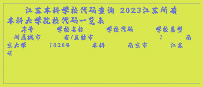 ​江苏本科学校代码查询 2025江苏所有本科大学院校代码一览表