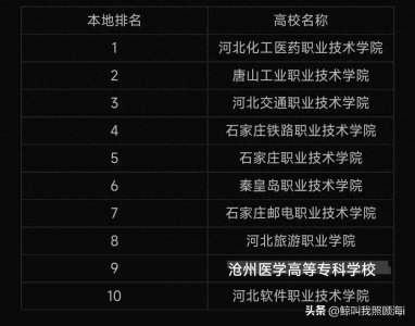 ​河北家长注意！单招生更要注意注意！河北专科十大排名
