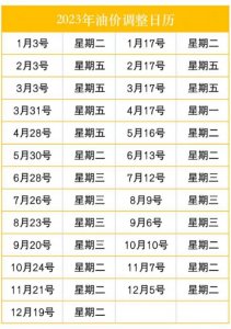 ​价格又要变！这次调整有点大