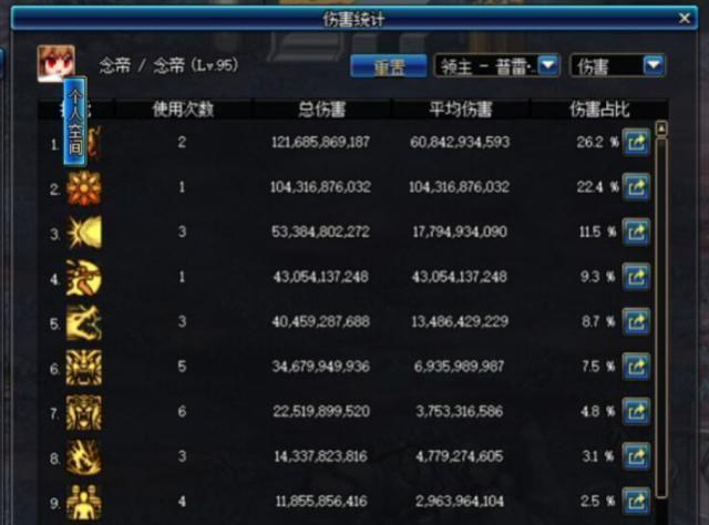 DNF:“光兵”已成过去,念帝已经硬核实装,斩钢剑魂自愧不如