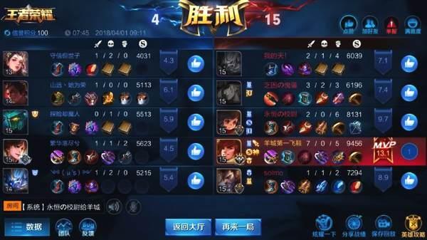 王者荣耀:玩家喜获这件新装备,让裴擒虎打上了国服第一