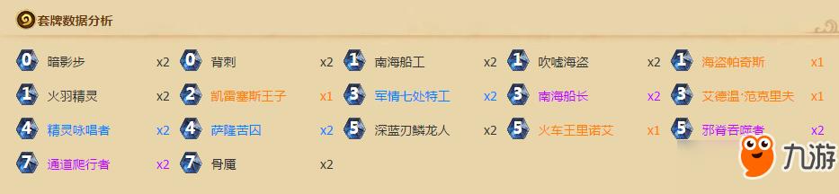 炉石传说狗头人版本t1卡组有哪些好用?T1卡组搭配推荐汇总