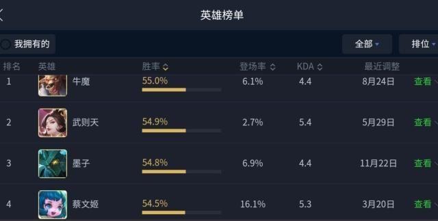 王者荣耀官方为推出猴子情人节限定,新版本故意取消地狱火特效?