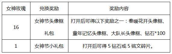 王者荣耀:花木兰新皮肤明天上线!女神节活动震撼上线来袭!!