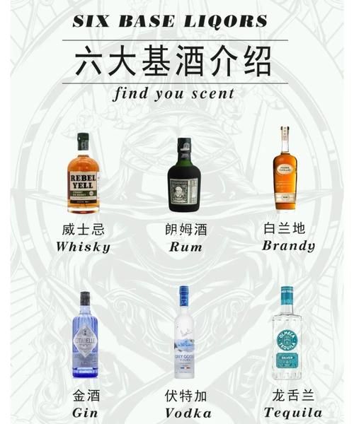 洋酒六大基酒有哪些
