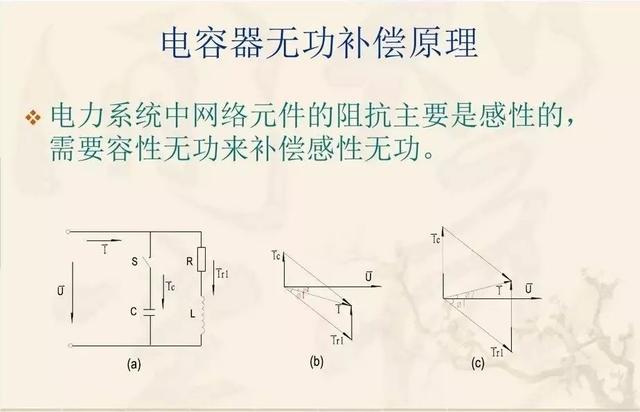 无功补偿原理及计算公式(国庆节电气知识看点)(20)