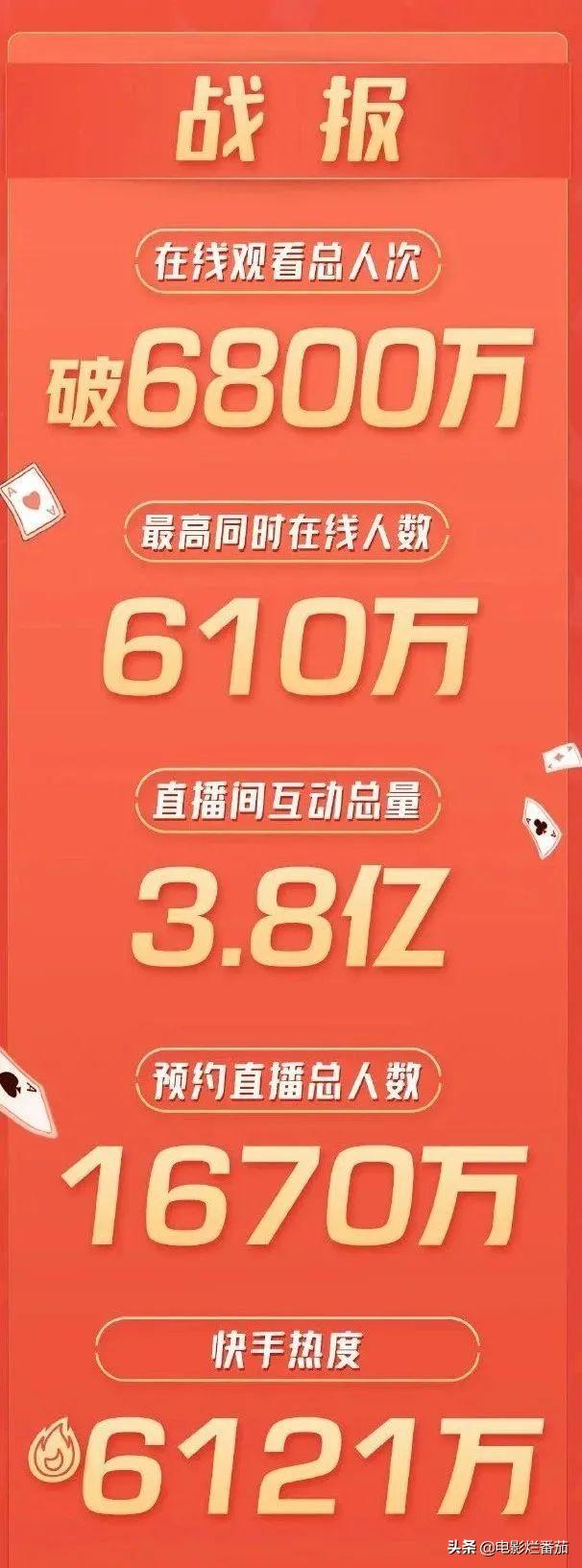 万人围观周杰伦入行20年直播首秀（周杰伦直播几十位明星）(1)