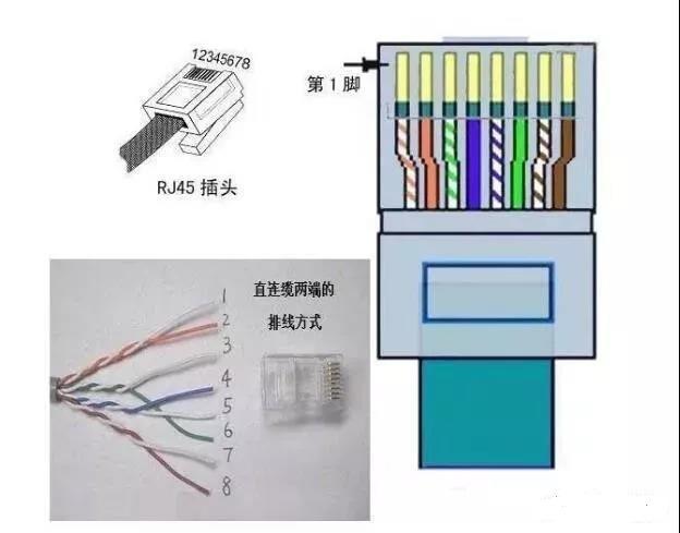 网线颜色顺序(网线的接法颜色顺序)