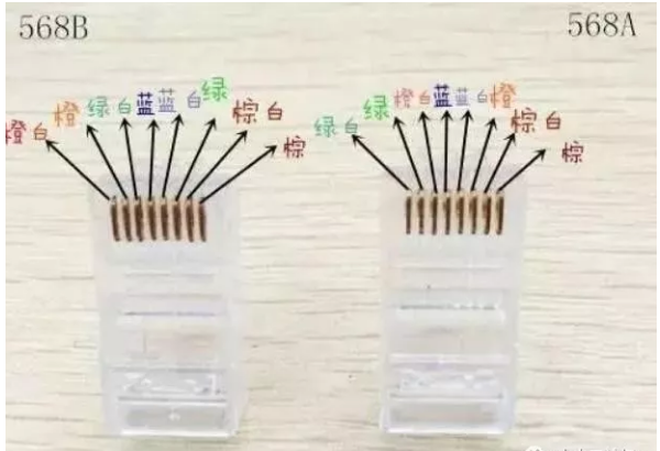 网线颜色顺序(网线的接法颜色顺序)