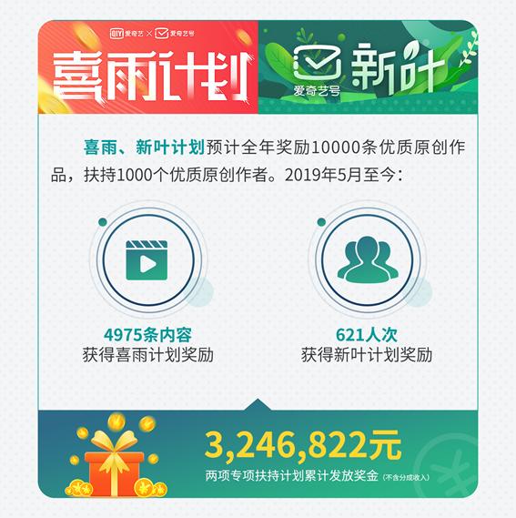 爱奇艺创作平台（爱奇艺号三周年）(7)