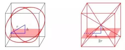 和倍问题的画法图解(牟合方盖你知道吗)(12)