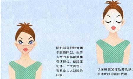 瘦脸的正确方法27种（10个真正能瘦脸的方法）