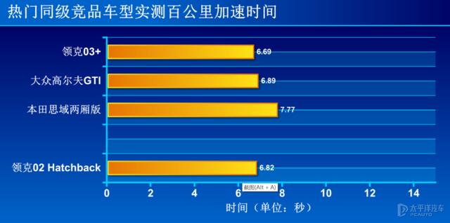 领克02 hatchback是轿车还是suv（小钢炮之战选领克02）(2)