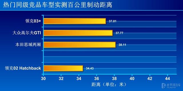 领克02 hatchback是轿车还是suv（小钢炮之战选领克02）(3)
