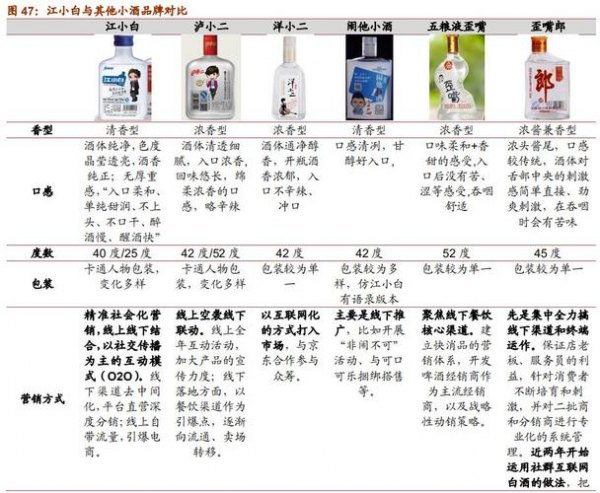 影响中小白酒业因素